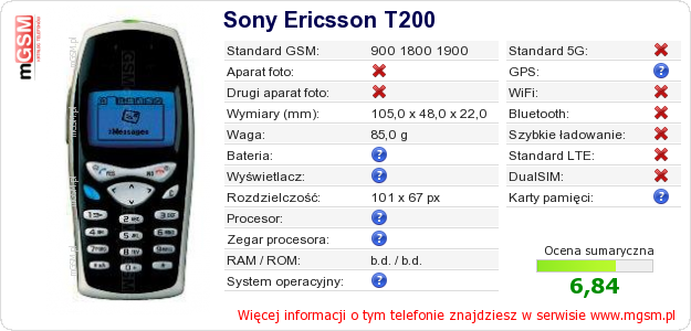 Dane telefonu Sony Ericsson T200
