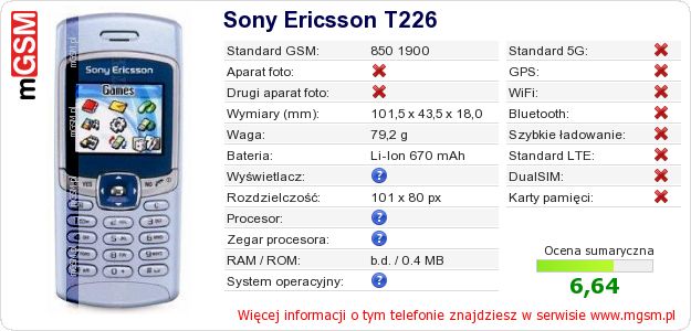 Dane telefonu Sony Ericsson T226