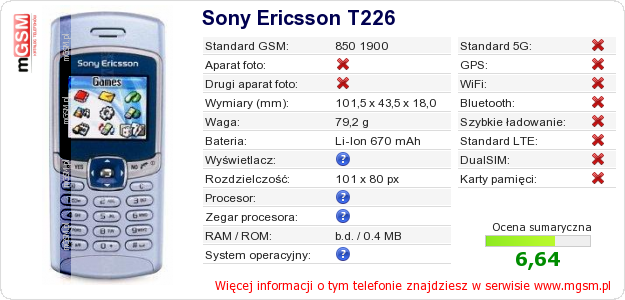 Dane telefonu Sony Ericsson T226