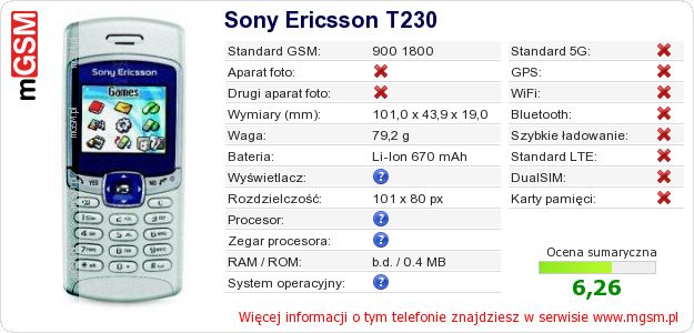 Dane telefonu Sony Ericsson T230
