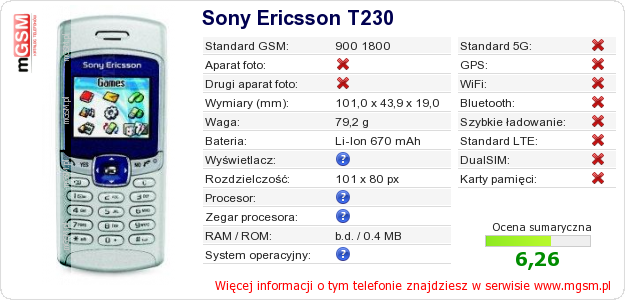 Dane telefonu Sony Ericsson T230