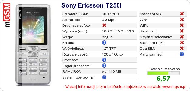 Dane telefonu Sony Ericsson T250i