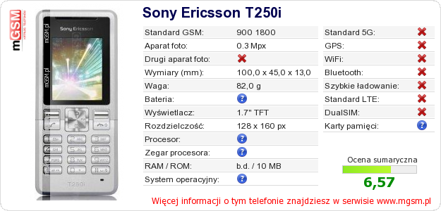 Dane telefonu Sony Ericsson T250i