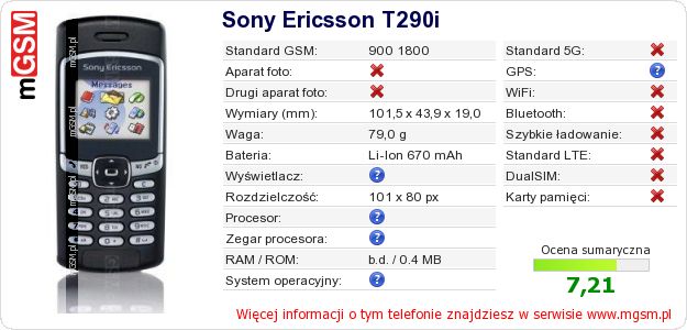 Dane telefonu Sony Ericsson T290i