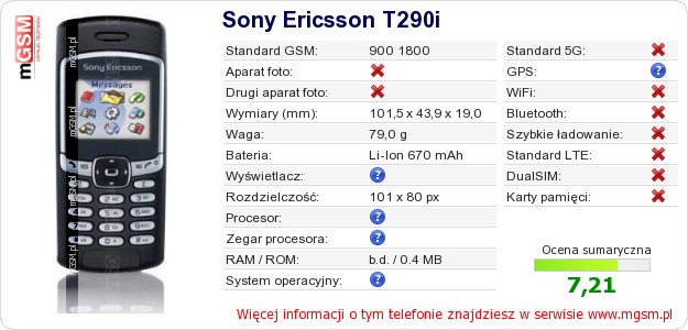 Dane telefonu Sony Ericsson T290i
