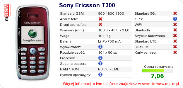 Dane telefonu Sony Ericsson T300