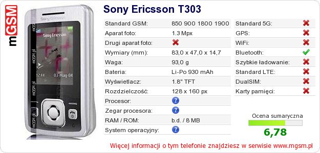 Dane telefonu Sony Ericsson T303