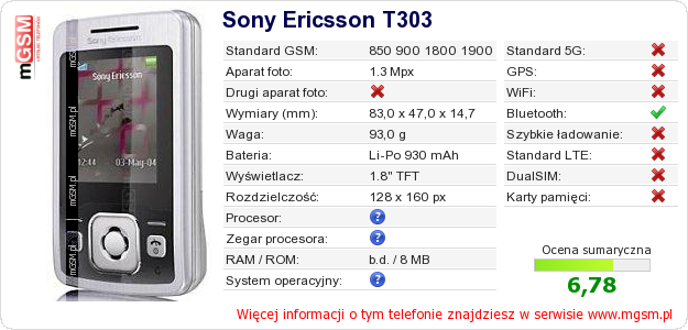 Dane telefonu Sony Ericsson T303