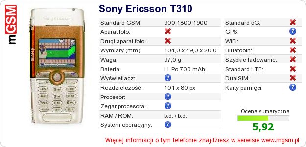 Dane telefonu Sony Ericsson T310