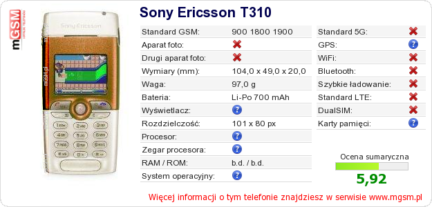 Dane telefonu Sony Ericsson T310