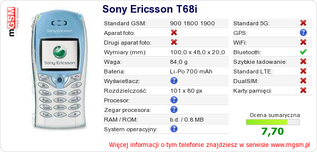 Dane telefonu Sony Ericsson T68i