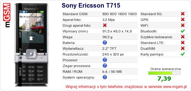 Dane telefonu Sony Ericsson T715 Dane telefonu Sony Ericsson T715