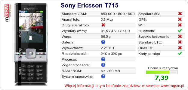 Dane telefonu Sony Ericsson T715