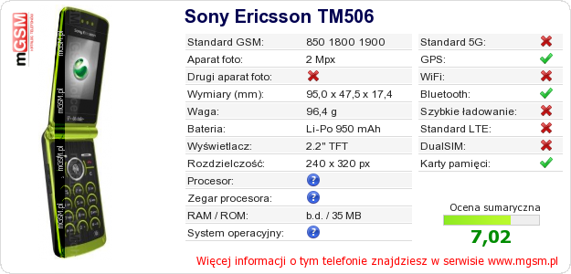 Dane telefonu Sony Ericsson TM506 Dane telefonu Sony Ericsson TM506