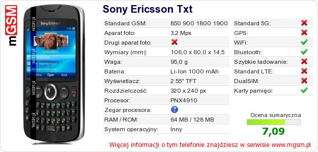 Dane telefonu Sony Ericsson Txt Dane telefonu Sony Ericsson Txt