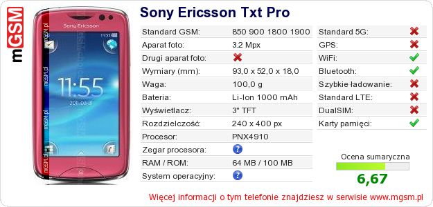 Dane telefonu Sony Ericsson Txt Pro
