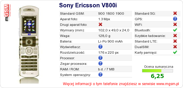 Dane telefonu Sony Ericsson V800i