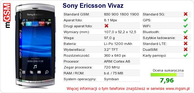 Dane telefonu Sony Ericsson Vivaz
