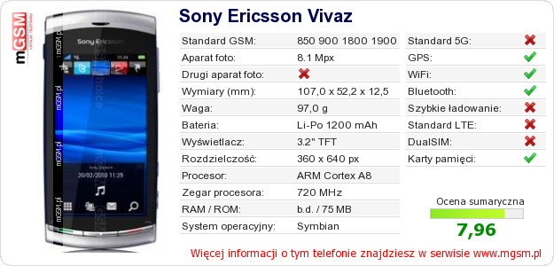 Dane telefonu Sony Ericsson Vivaz