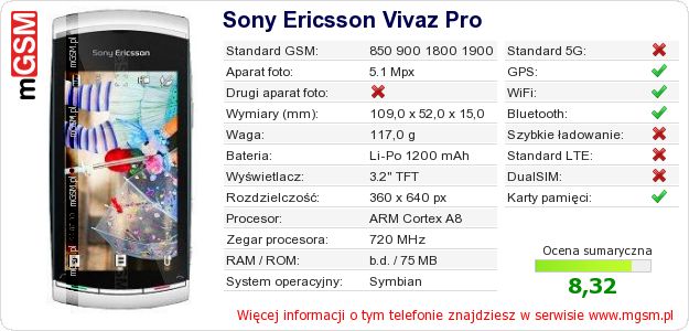 Dane telefonu Sony Ericsson Vivaz Pro