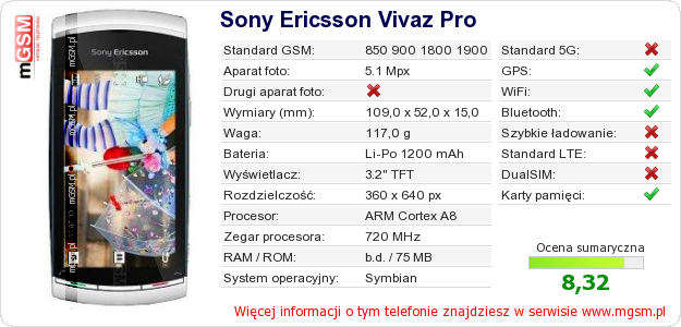 Dane telefonu Sony Ericsson Vivaz Pro