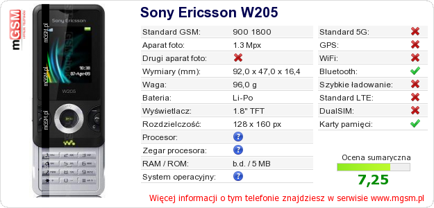 Dane telefonu Sony Ericsson W205