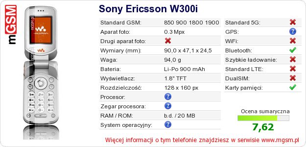 Dane telefonu Sony Ericsson W300i