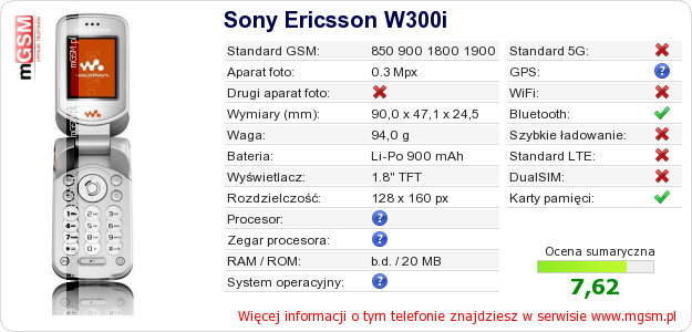 Dane telefonu Sony Ericsson W300i