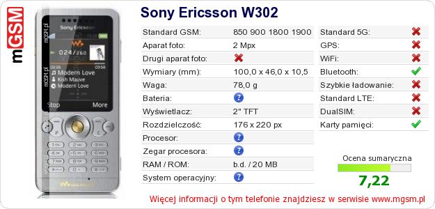 Dane telefonu Sony Ericsson W302