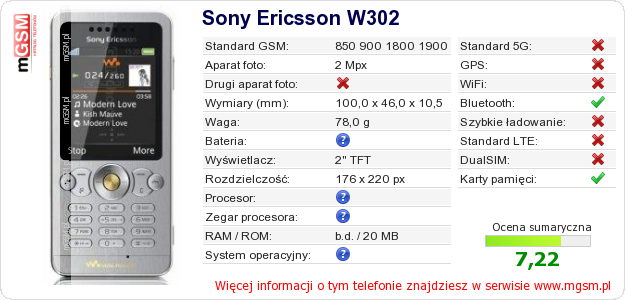 Dane telefonu Sony Ericsson W302