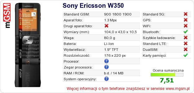 Dane telefonu Sony Ericsson W350 Dane telefonu Sony Ericsson W350