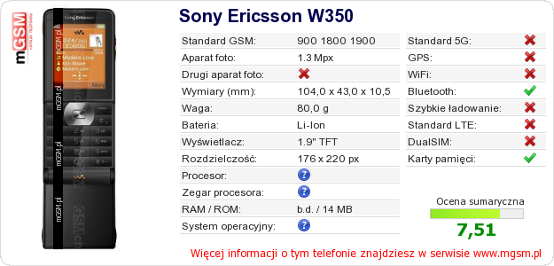 Dane telefonu Sony Ericsson W350