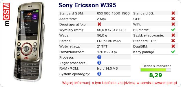 Dane telefonu Sony Ericsson W395