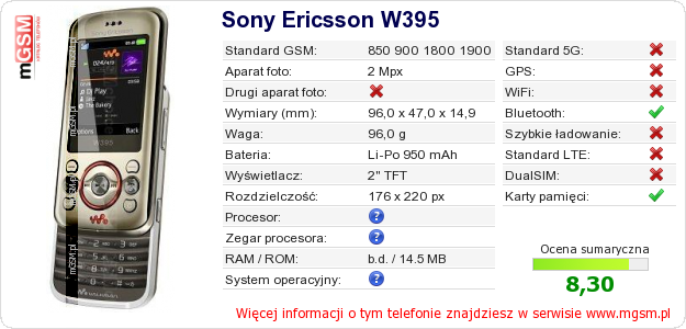 Dane telefonu Sony Ericsson W395