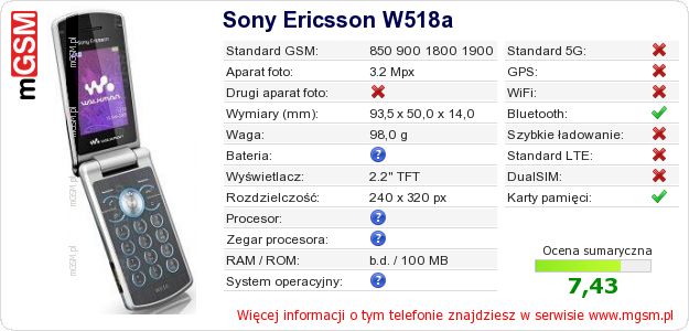 Dane telefonu Sony Ericsson W518a