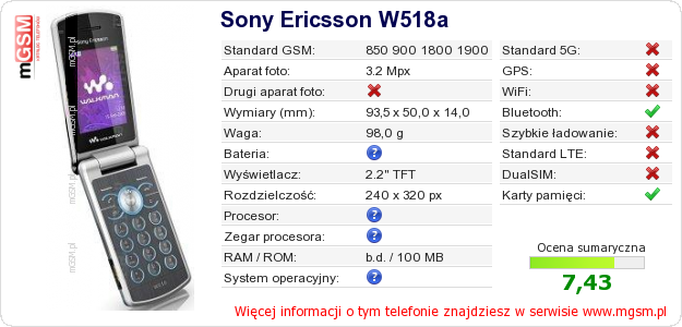 Dane telefonu Sony Ericsson W518a Dane telefonu Sony Ericsson W518a