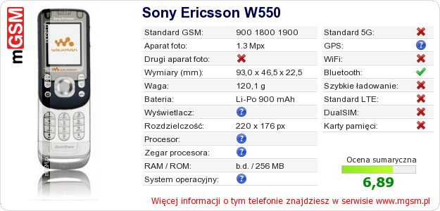 Dane telefonu Sony Ericsson W550