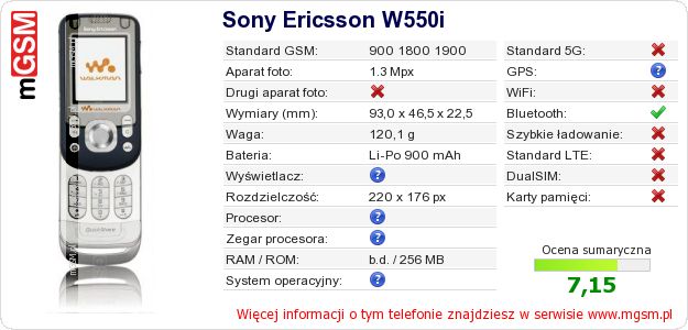 Dane telefonu Sony Ericsson W550i