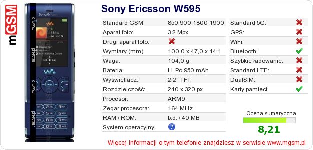 Dane telefonu Sony Ericsson W595 Dane telefonu Sony Ericsson W595