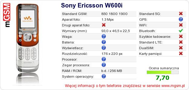 Dane telefonu Sony Ericsson W600i