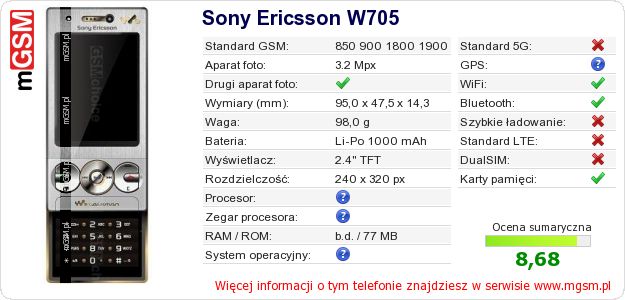 Dane telefonu Sony Ericsson W705
