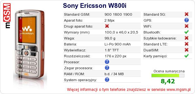 Dane telefonu Sony Ericsson W800i