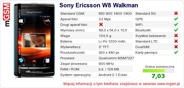 Dane telefonu Sony Ericsson W8 Walkman