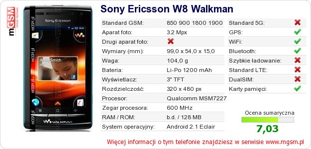 Dane telefonu Sony Ericsson W8 Walkman