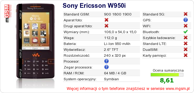 Dane telefonu Sony Ericsson W950i