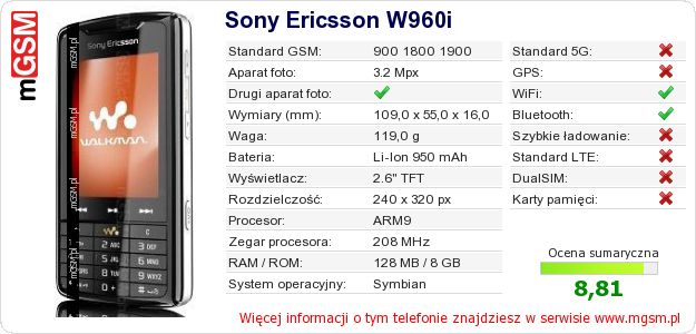 Dane telefonu Sony Ericsson W960i