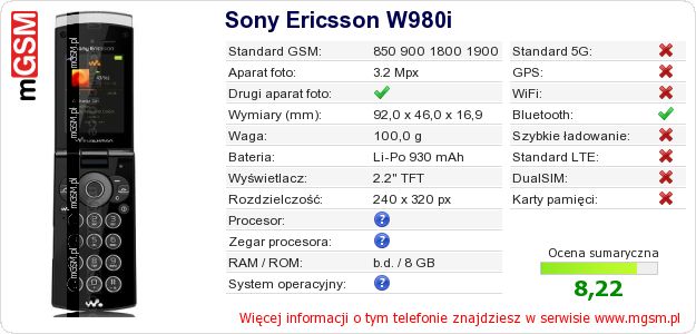 Dane telefonu Sony Ericsson W980i