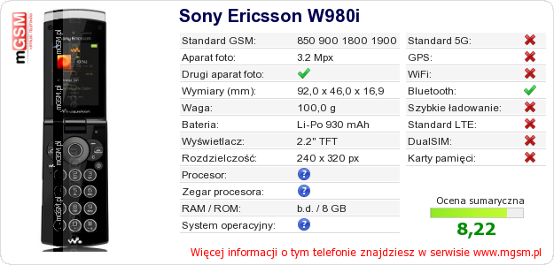 Dane telefonu Sony Ericsson W980i