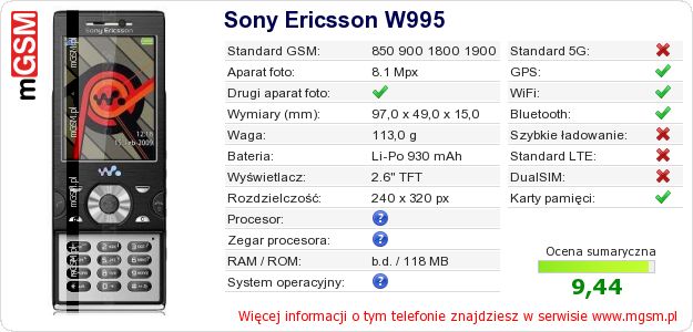 Dane telefonu Sony Ericsson W995