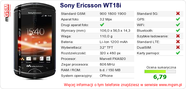 Dane telefonu Sony Ericsson WT18i